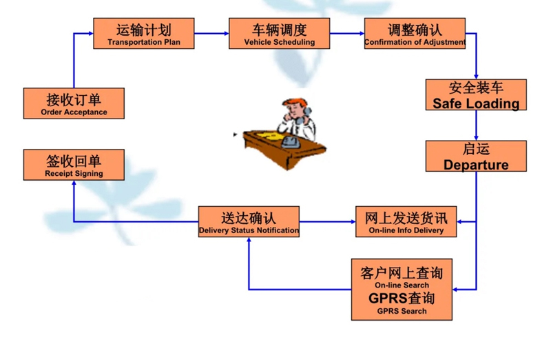 苏州到多祥镇搬家公司-苏州到多祥镇长途搬家公司